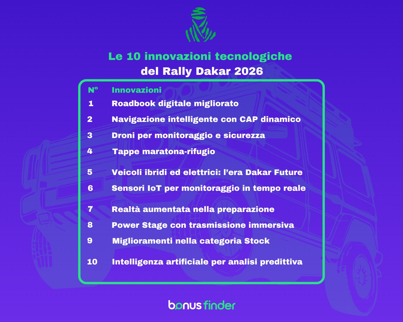 Rally Dakar 2026