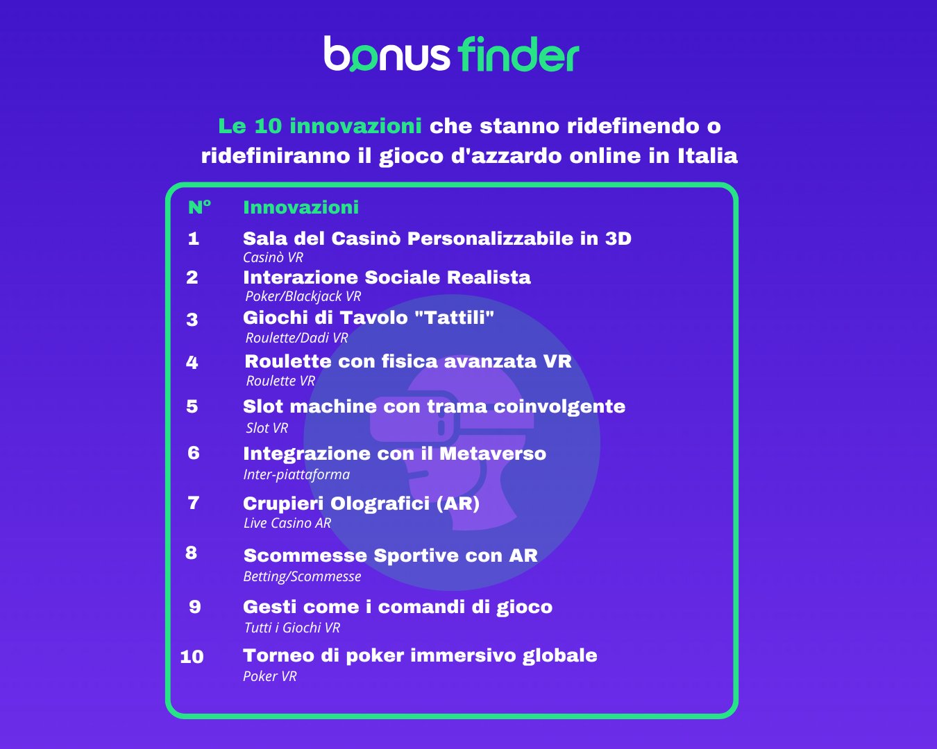 AR and VR innovations