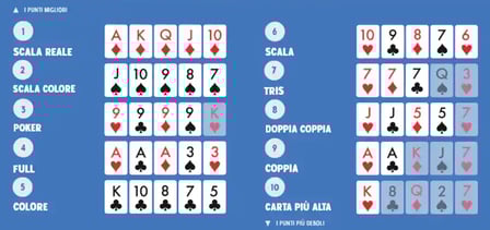 punti poker online